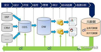 宇動(dòng)源 中國出色的數(shù)據(jù)軟件產(chǎn)品提供商