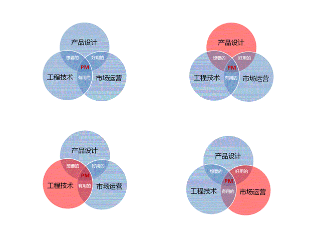 分享互聯(lián)網(wǎng)產(chǎn)品經(jīng)理教程必備軟件及工作平臺(tái)