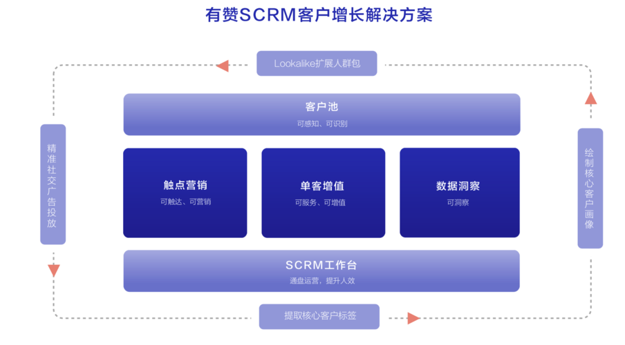 crm系統(tǒng)是什么系統(tǒng)什么才算是好的crm系統(tǒng)