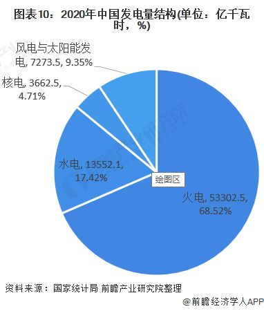 預(yù)見2022 2022年中國智能電網(wǎng)行業(yè)全景圖譜 附市場規(guī)模 競爭格局和發(fā)展趨勢等