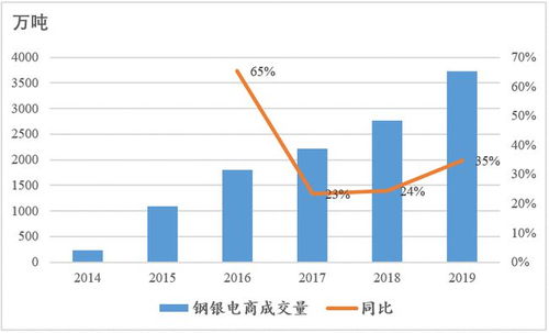 二級市場產業(yè)互聯網B2B梳理 大宗商品篇