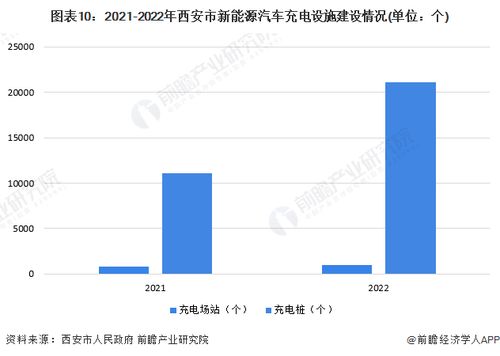 重磅 2023年西安市新能源汽車產業(yè)鏈全景圖譜 附產業(yè)政策 產業(yè)鏈現狀圖譜 產業(yè)資源空間布局 產業(yè)鏈發(fā)展規(guī)劃