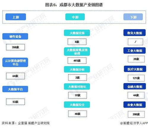 重磅 2022年成都市大數(shù)據(jù)產(chǎn)業(yè)鏈全景圖譜 附產(chǎn)業(yè)政策 產(chǎn)業(yè)鏈現(xiàn)狀圖譜 產(chǎn)業(yè)資源空間布局 產(chǎn)業(yè)鏈發(fā)展規(guī)劃