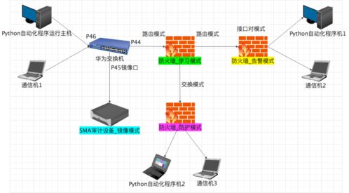 以業(yè)務為核心的質量保證體系建設實踐