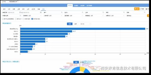 做好這三點,企業(yè)就可以做好商品管控