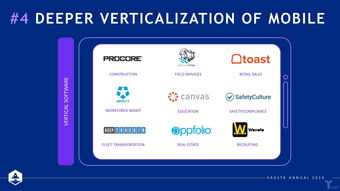 SaaStr2019丨云賽道的創(chuàng)業(yè)者注意了,GRIT成為發(fā)展關鍵