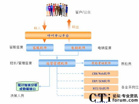 infocrm 呼叫中心系列管理軟件產(chǎn)品 呼叫中心 crm 系統(tǒng)建設(shè) cti論壇