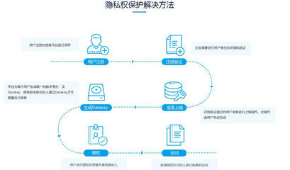 【互融云】區(qū)塊鏈投資系統(tǒng)開發(fā) 區(qū)塊鏈理財搭建 區(qū)塊鏈APP開發(fā)