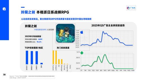 廣大大 2023q3 全球移動游戲營銷趨勢洞察報告