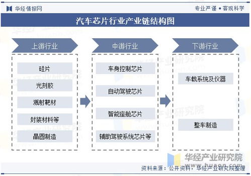 全球及中國汽車芯片行業(yè)發(fā)展現(xiàn)狀及競爭格局分析,國產(chǎn)化率將逐步提高 圖