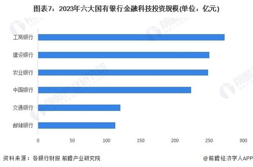 預見2024 2024年中國智慧銀行行業(yè)全景圖譜 附市場現(xiàn)狀 競爭格局和發(fā)展趨勢等