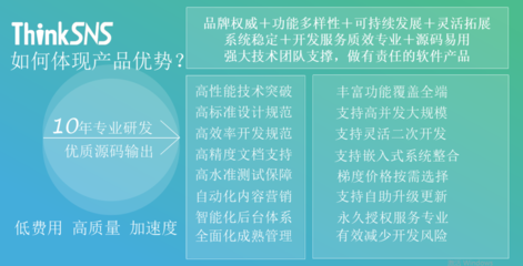 社交軟件開發(fā)、軟件二次開發(fā)選ThinkSNS社交系統(tǒng)圖片_高清圖_細節(jié)圖-智士軟件