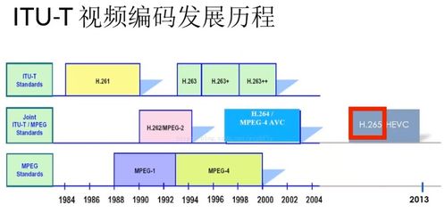 h264版和vp9版哪個畫質高 csdn