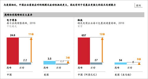 做出頂尖咨詢公司級的ppt圖表,你需要掌握這3點