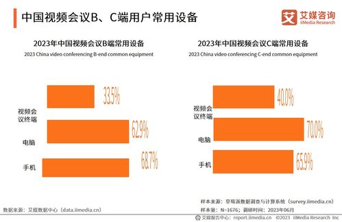 49頁(yè)純干貨 21張圖表 深度解讀2023 2024年中國(guó)視頻會(huì)議行業(yè)發(fā)展及用戶分析研究報(bào)告