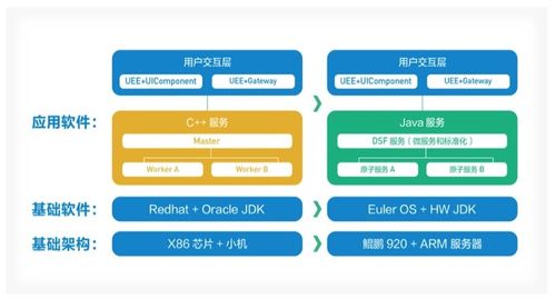 從 芯 出發(fā), 云 領(lǐng)未來 山東移動cloud crm系統(tǒng)成功商用