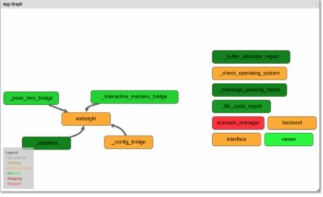 用nvidia isaac sdk開發(fā)機(jī)器人應(yīng)用程序