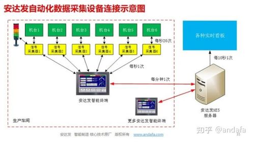 模具 金屬加工制造行業(yè)mes解決方案