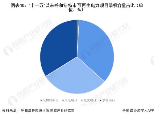 獨家 2023年呼和浩特市光伏設(shè)備產(chǎn)業(yè)鏈全景圖譜 附產(chǎn)業(yè)政策 產(chǎn)業(yè)鏈現(xiàn)狀圖譜 產(chǎn)業(yè)資源空間分布 產(chǎn)業(yè)鏈發(fā)展規(guī)劃